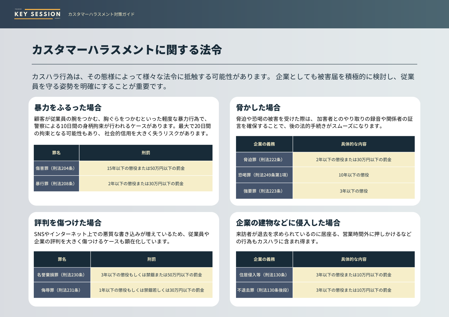 カスタマーハラスメント対策マニュアル