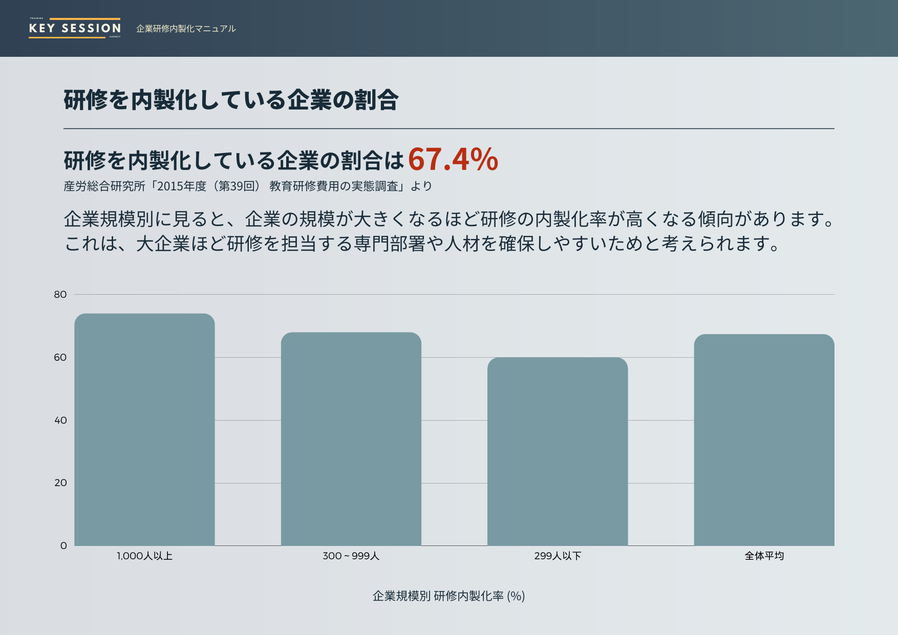 企業研修内製化マニュアル