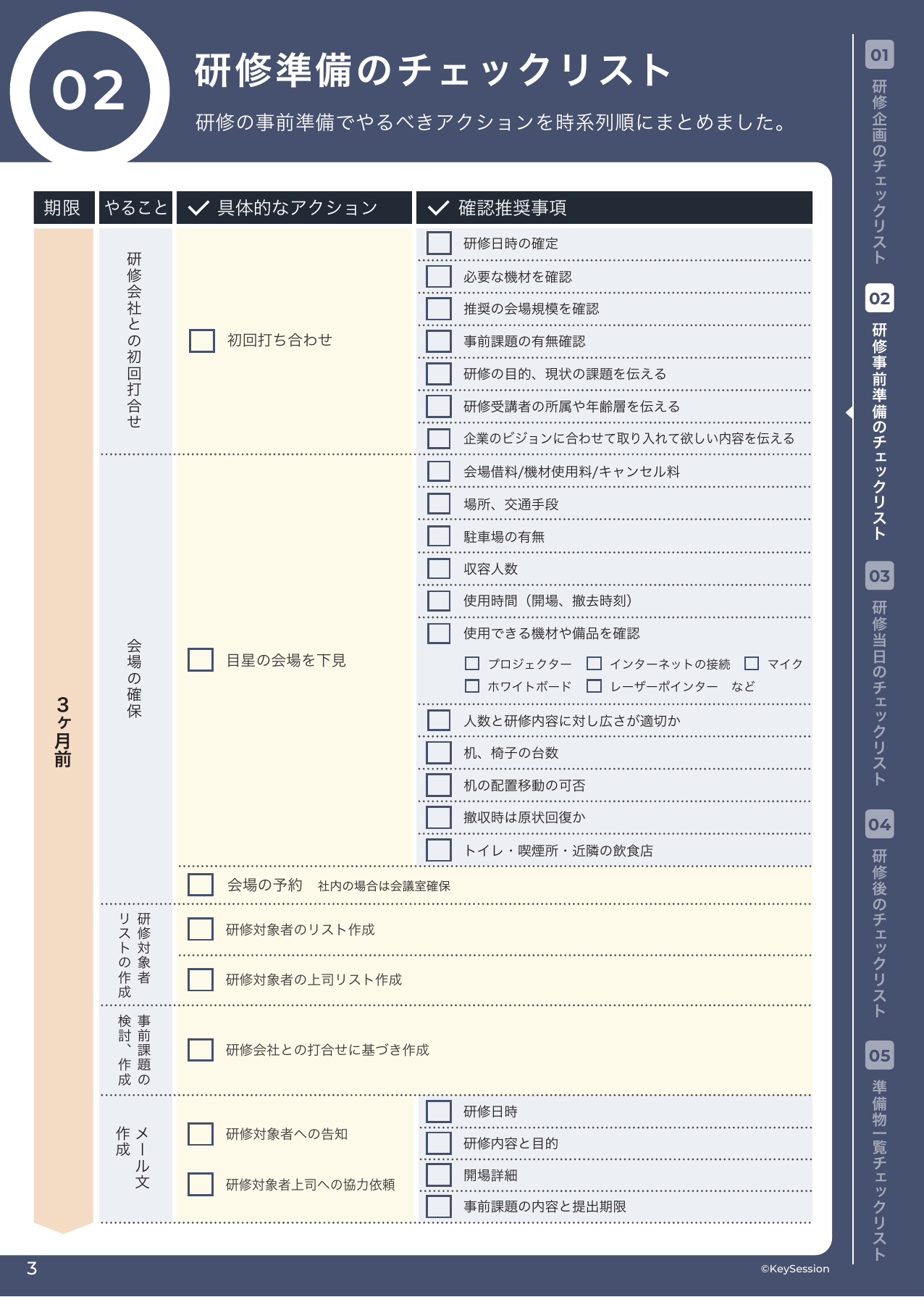 社内研修の完全マニュアル